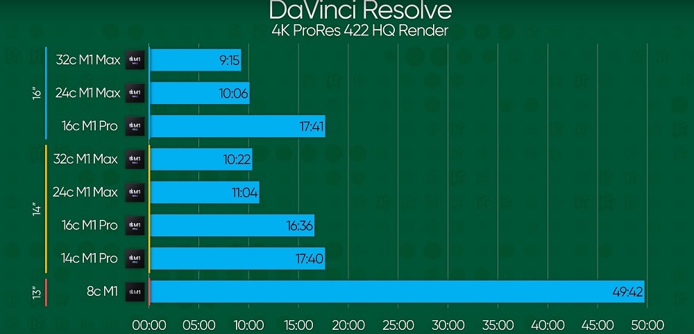 Порівняння MacBook Pro 14 та 16. Фото – Linus Tech Tips