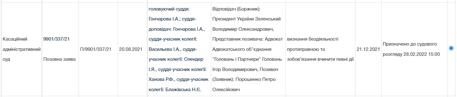 Назначенное на 28 февраля 2022 года рассмотрение иска Порошенко к Зеденскому
