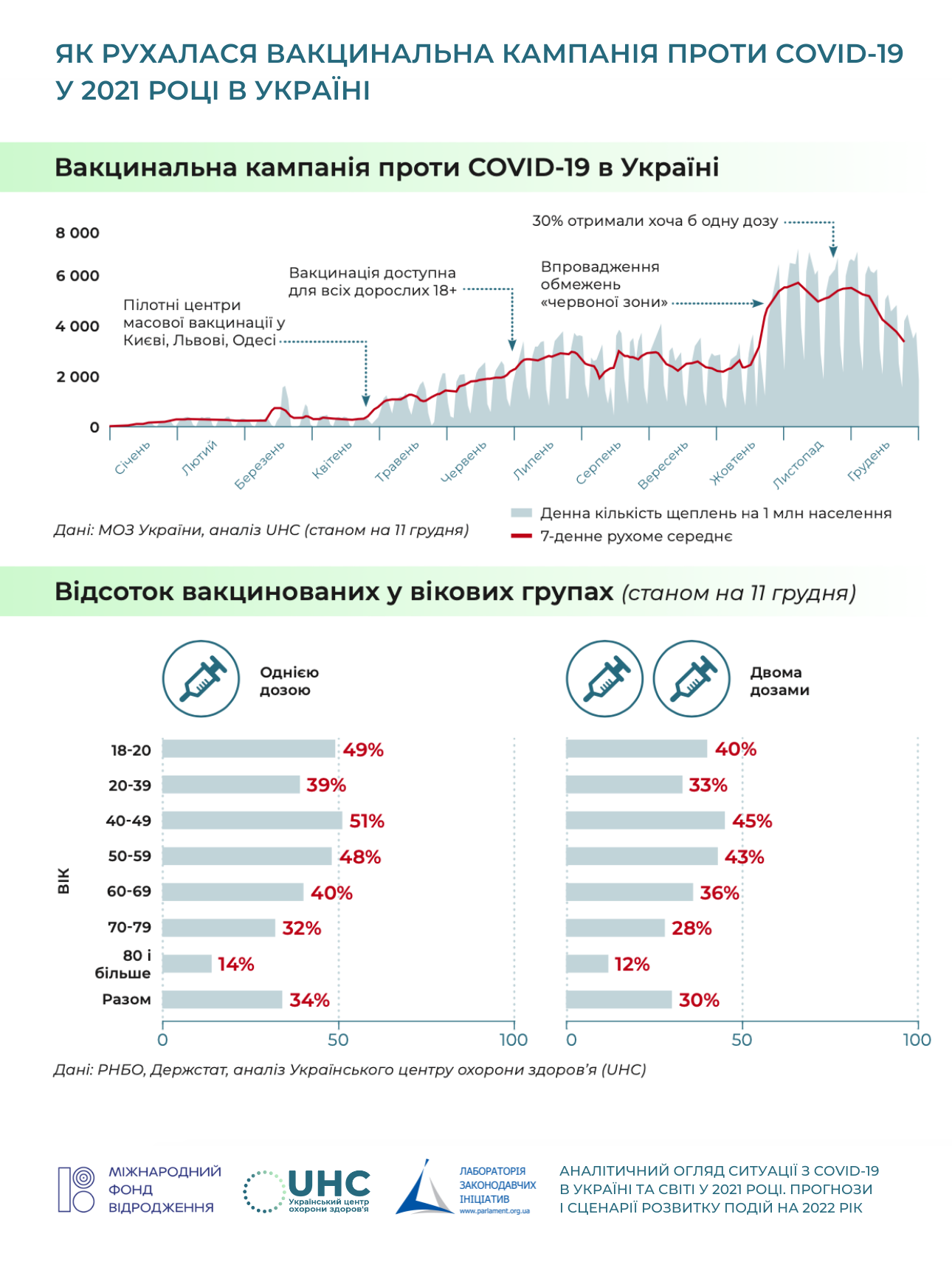Джерело: Український центр охорони здоров'я