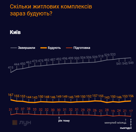 Заоблачные цены, скандальные решения и много ипотеки. 5 главных цифр о недвижимости в 2021