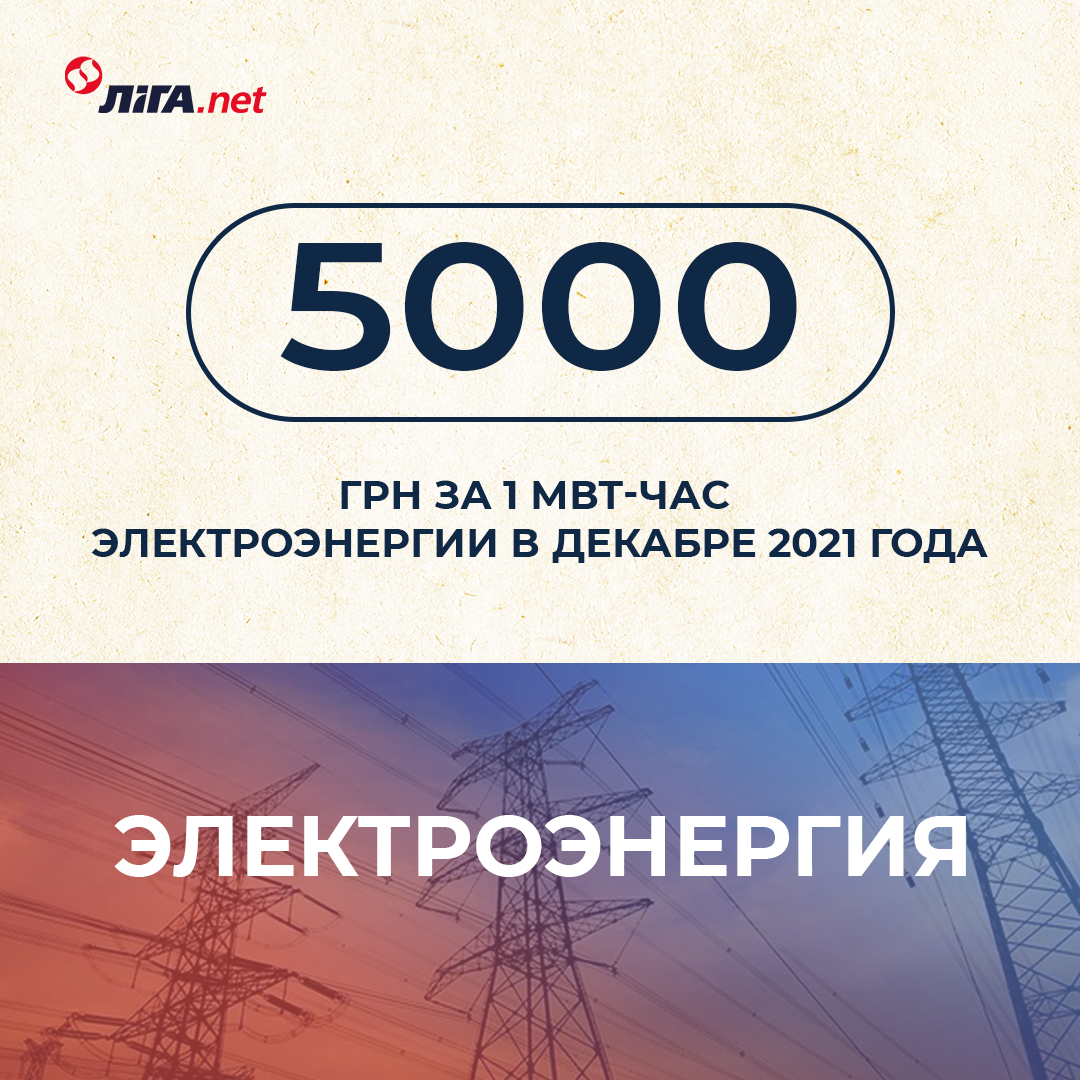 Дефицит угля, аварии на ТЭС, газ – по $2680. 5 грустных цифр об энергетике в 2021 году