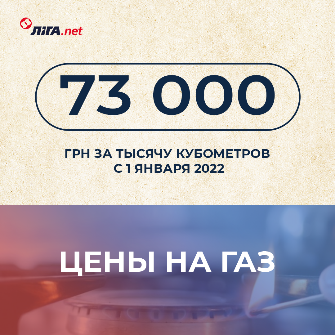 Дефицит угля, аварии на ТЭС, газ – по $2680. 5 грустных цифр об энергетике в 2021 году