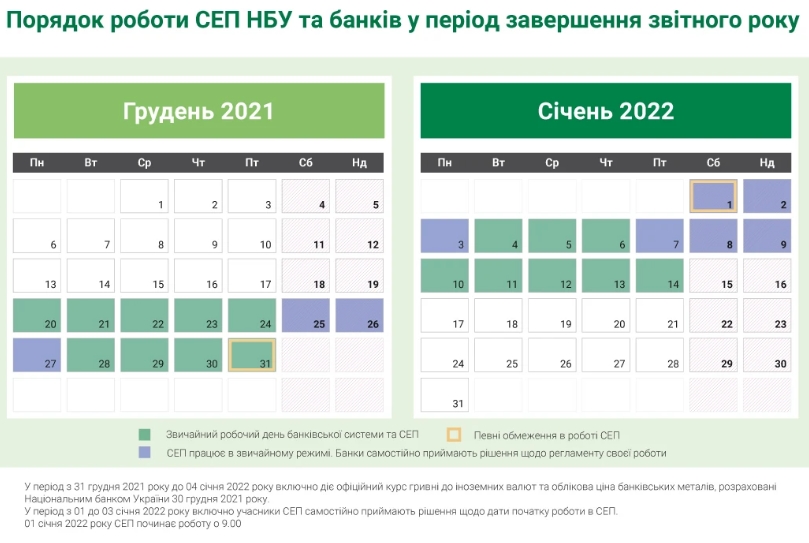 Как будут работать банки: график НБУ Как будут работать банки в новогодние праздники: график