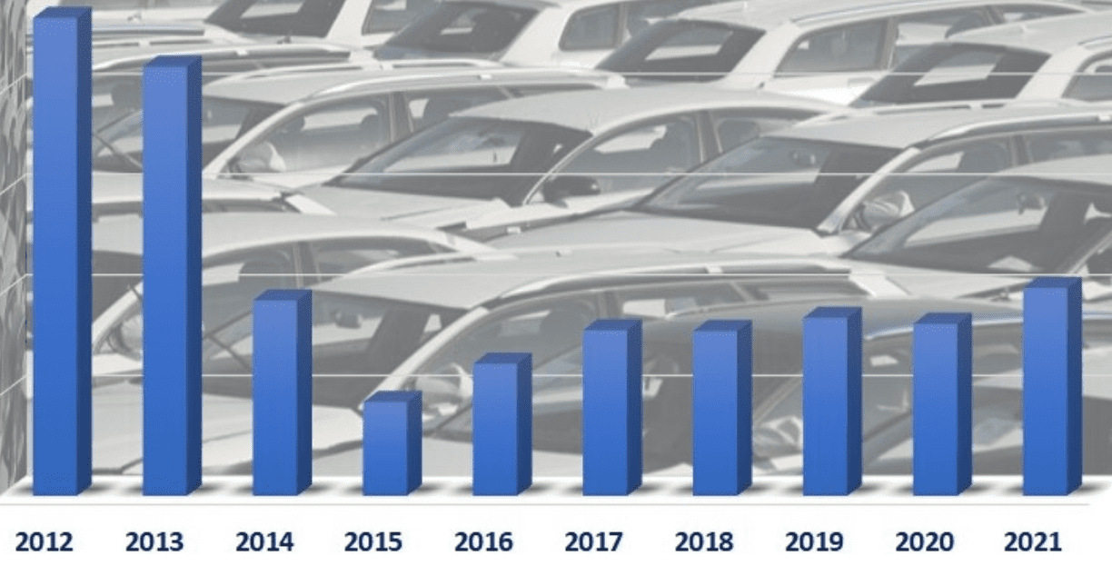 Українці рекордно закупилися новими автомобілями у грудні. Топ-5 марок і моделей 2021-го
