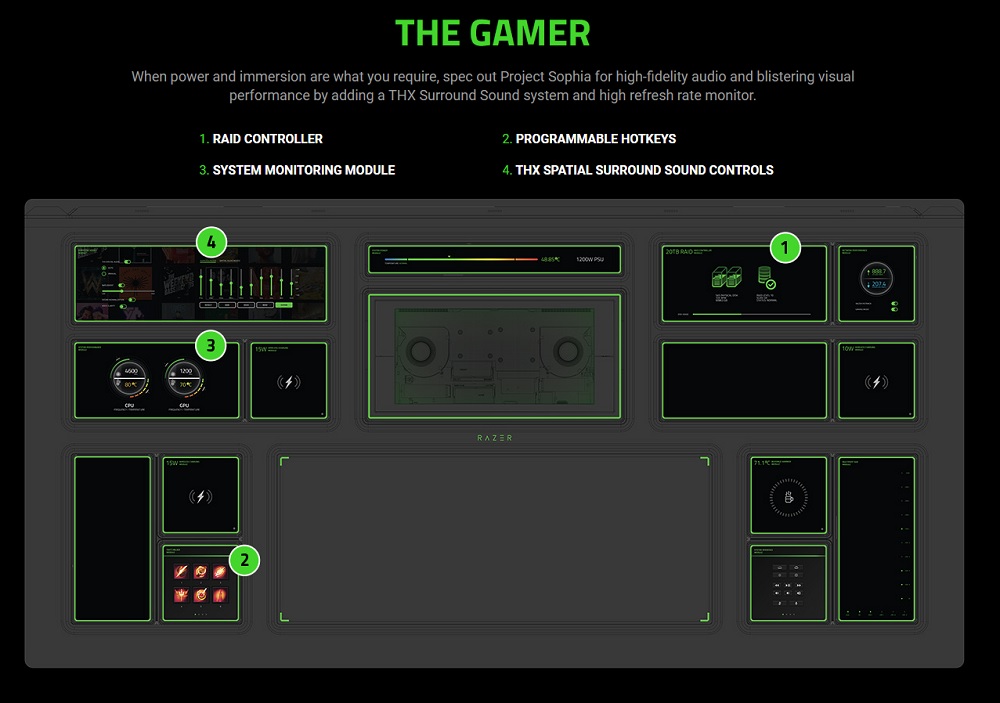 Razer Project Sophia — компьютерный стол будущего. Фото – Razer
