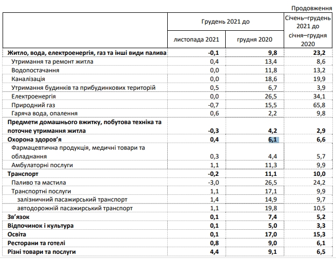 Госстат. Инфляция Держстат. Інфляція
