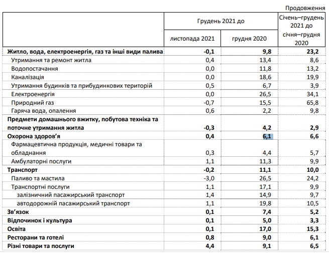 Держстат. Інфляція