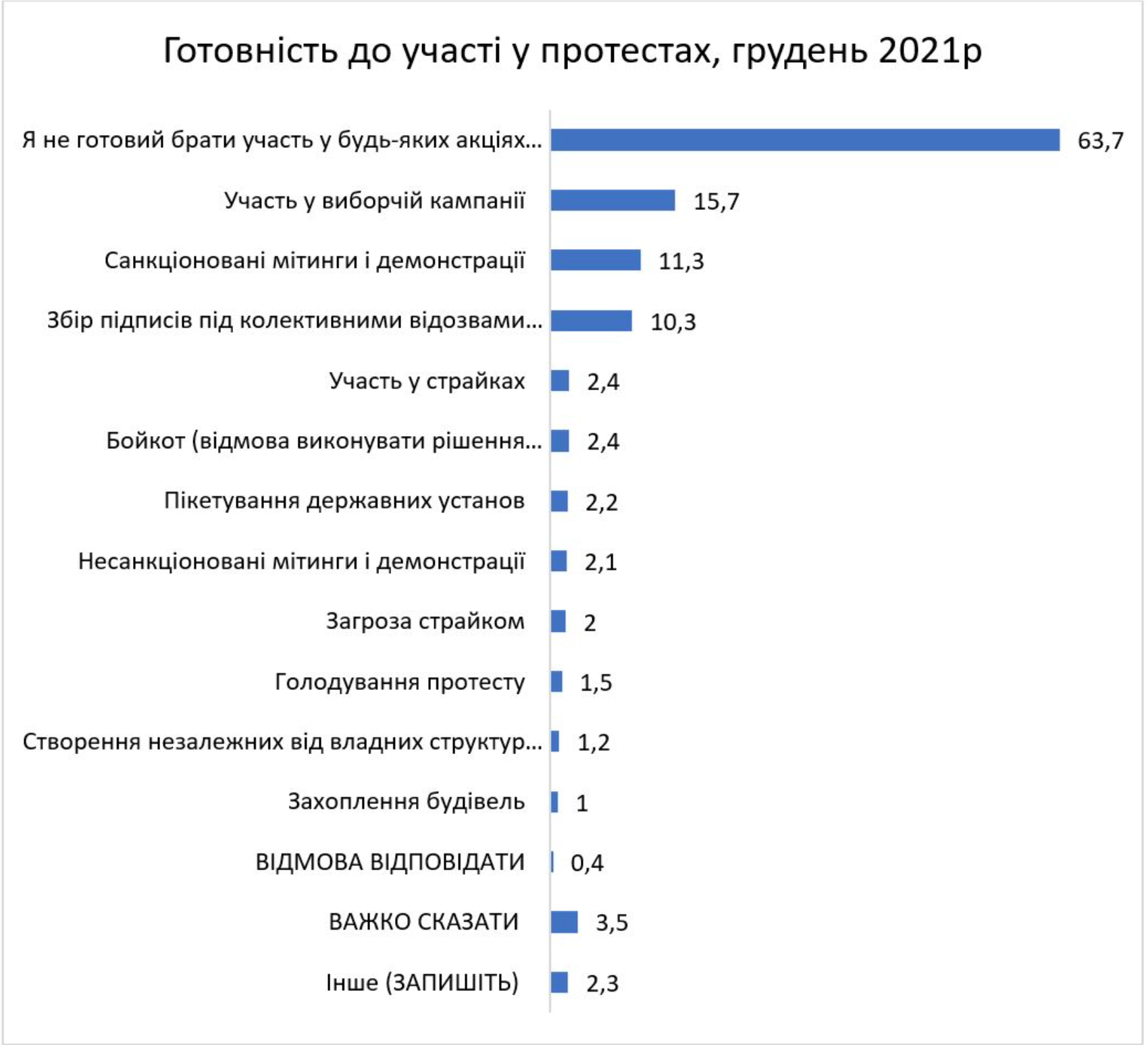 Нажмите на фото, чтобы увеличить