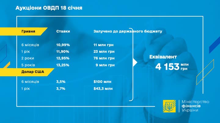 Мінфін Мінфін