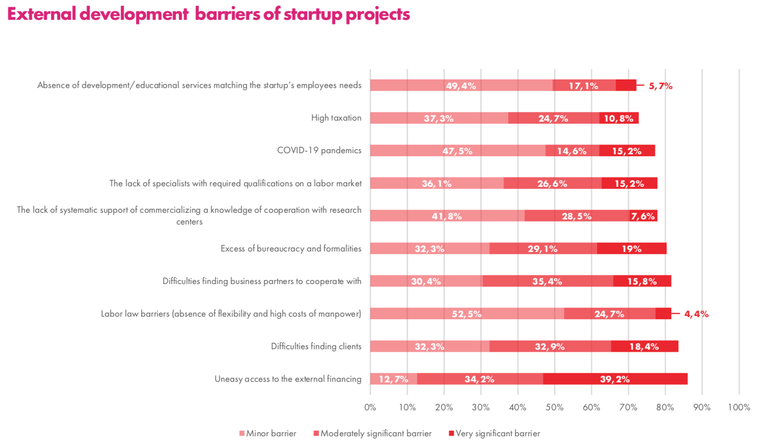 Інфографіка startupbridge.eu
