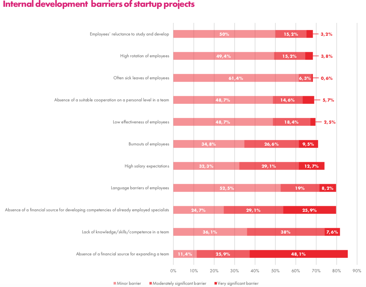 Інфографіка startupbridge.eu