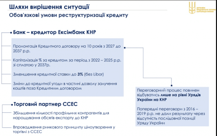 Зерновая госкорпорация пыталась привлечь $700 млн, чтобы избежать дефолта – СМИ