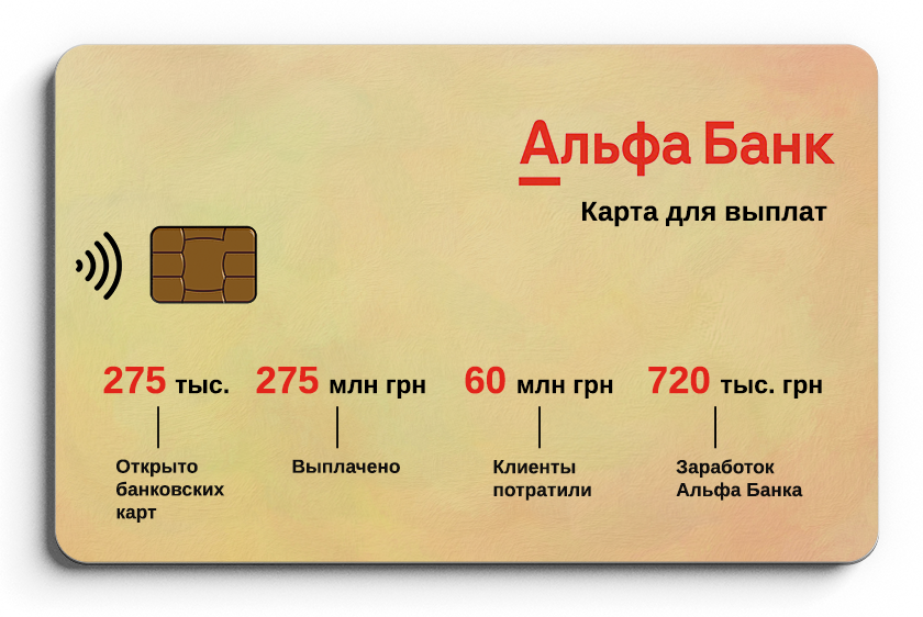 Инфографика: Сошкина Елена/LIGA.net