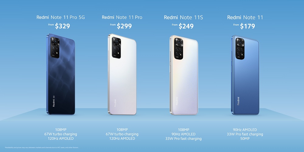 Xiaomi представила серию смартфонов Redmi Note 11. Фото – Xiaomi