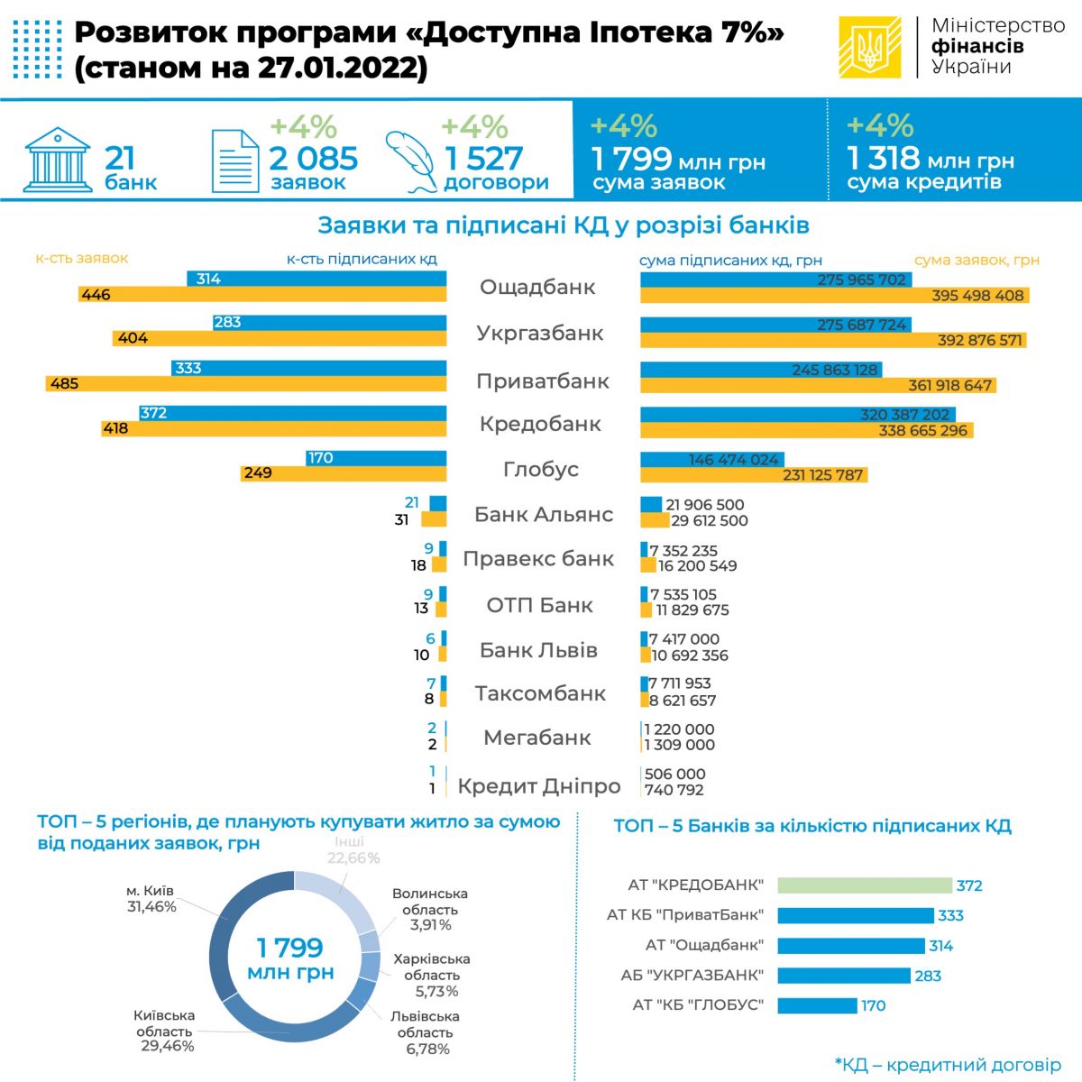Ипотека. Данные: Минфин Іпотека. Дані: Мінфін