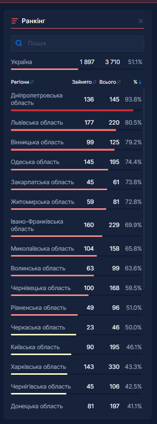 Омікрон у дітей: чи справді є сплеск і як вони хворіють