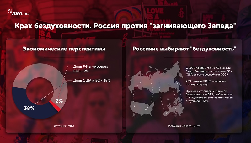 Царство лжи. Как Россия врет о ситуации в мире, пока россияне выбирают "загнивающий Запад"
