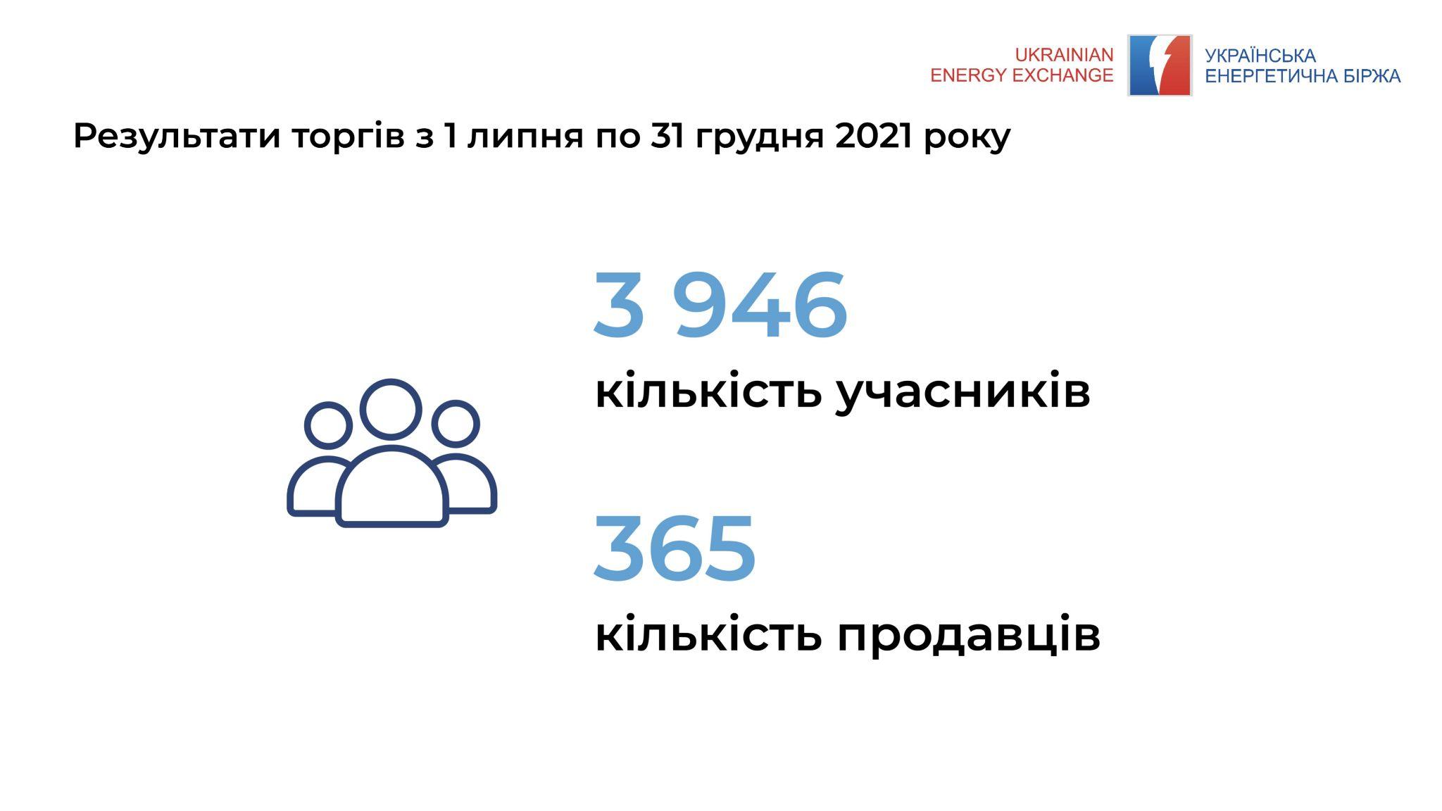 Из тени на свет: Как биржевая торговля изменила рынок древесины