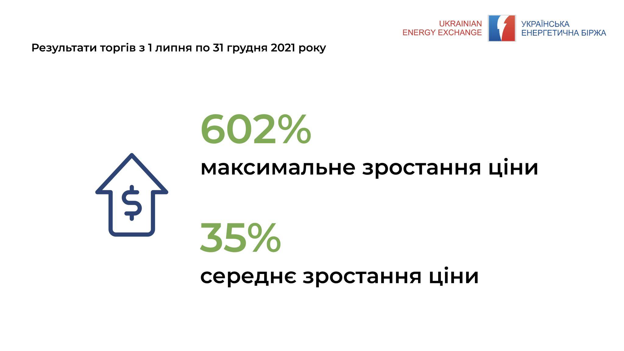 Из тени на свет: Как биржевая торговля изменила рынок древесины