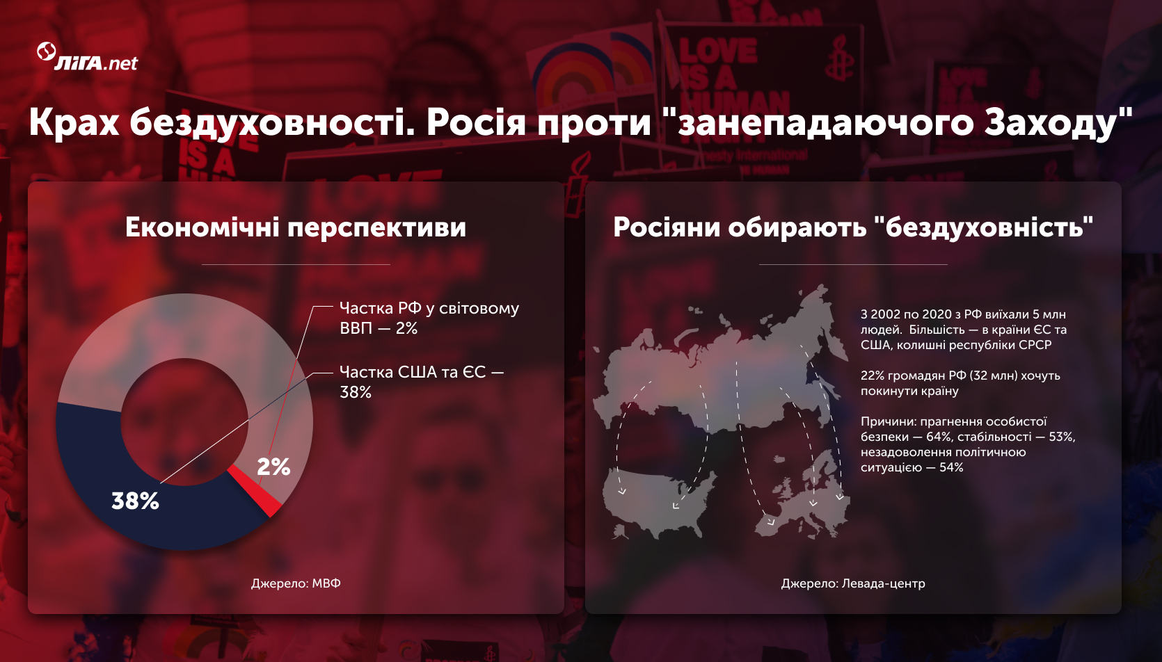 Царство фейків. Як Росія бреше про ситуацію у світі, поки росіяни обирають "Захід, що загниває"