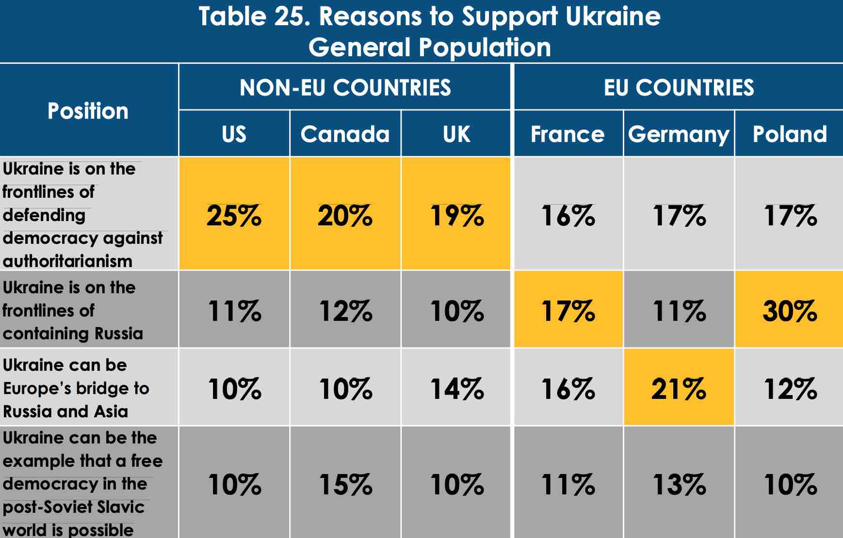 Скріншот Жителі Заходу підтримують членство України в ЄС і НАТО та її захист від Росії – опитування
