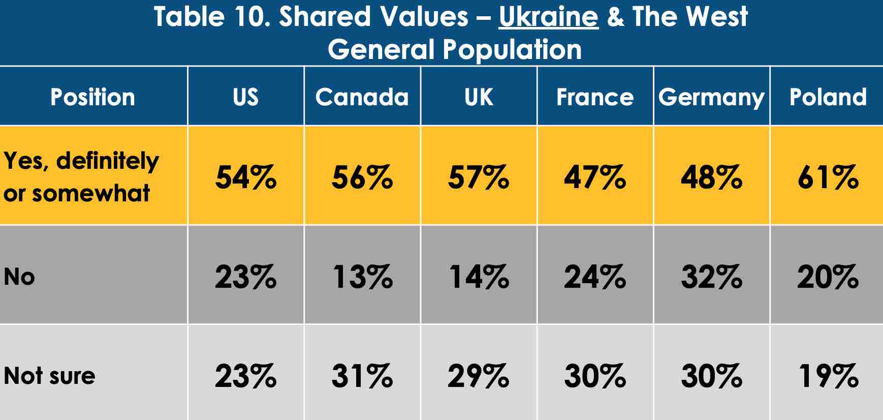 Скриншот Жителі Заходу підтримують членство України в ЄС і НАТО та її захист від Росії – опитування