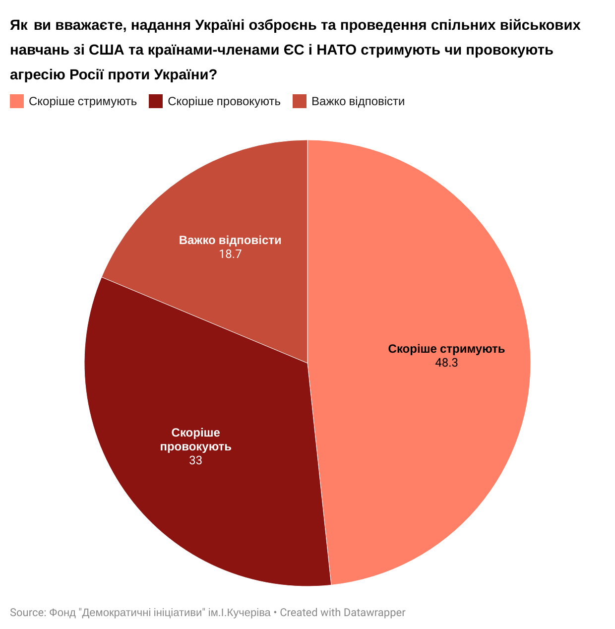Нажмите на фото, чтобы увеличить