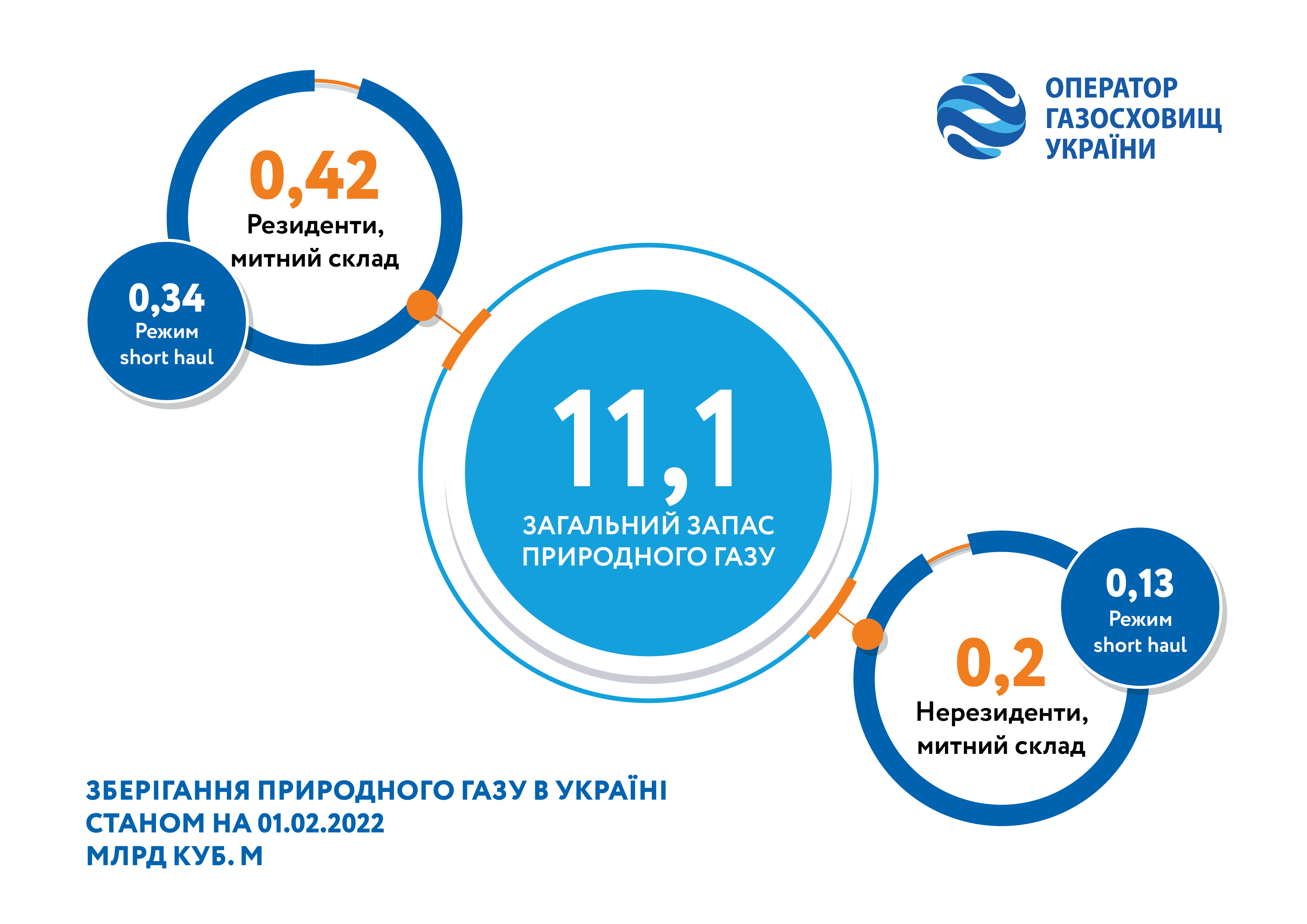 Дані: Укртрансгаз Дані: Укртрансгаз