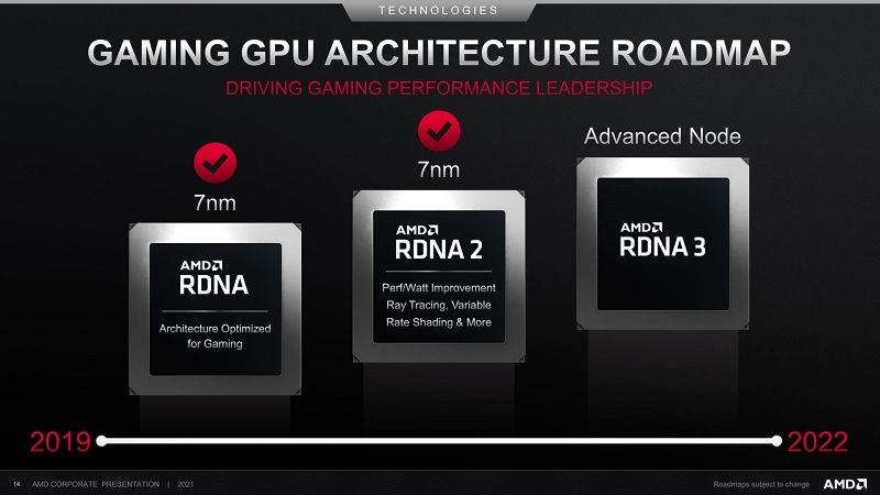 Видеокарты AMD Radeon RX 7000 выйдут в 2022 году. Фото – AMD