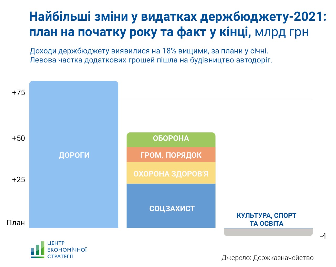 Центр економічних стратегій Центр економічних стратегій