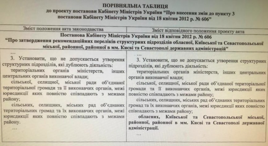 Сравнительная таблица документа, который планируется принять на Кабмине (фото – LIGA.net)