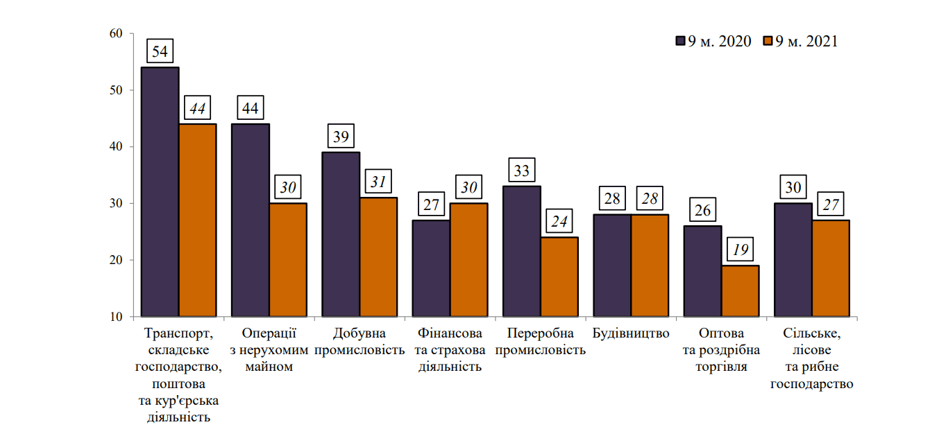 В Україні скоротився обсяг тіньової економіки. Які сектори найпрозоріші