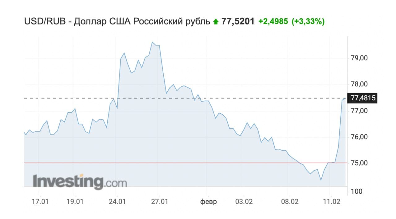 "Мы не знаем, принял ли Путин решение". Главное из заявления помощника Байдена
