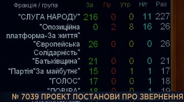 Скриншот из трансляции телеканала Рада Рада обратилась к ООН и другим организациям из-за российской агрессии против Украины