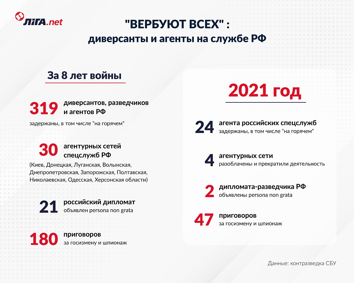 "По масштабам атак – это Россия". Внутренний фронт: как Кремль раскачивает Украину