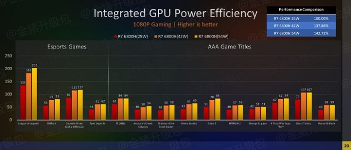 Тест процессора AMD Ryzen 6000. Фото – Zhihu