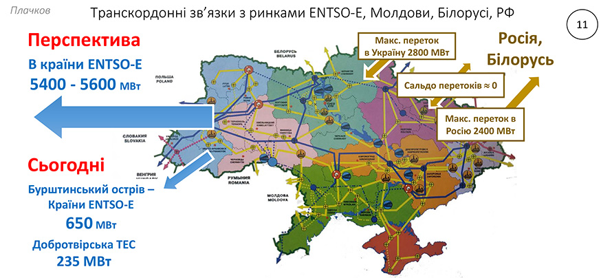 Украина отключилась от энергосистем России и Беларуси. Что будет с электричеством?