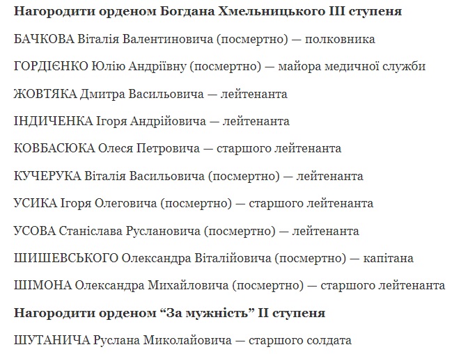 Зеленський нагородив орденами та медалями 76 захисників України. 37 – посмертно