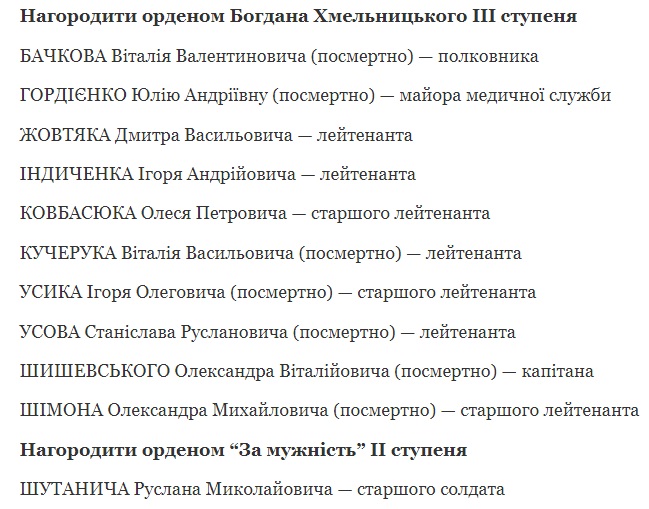 Скріншот із сайту президента Зеленський нагородив орденами та медалями 76 захисників України. 37 – посмертно