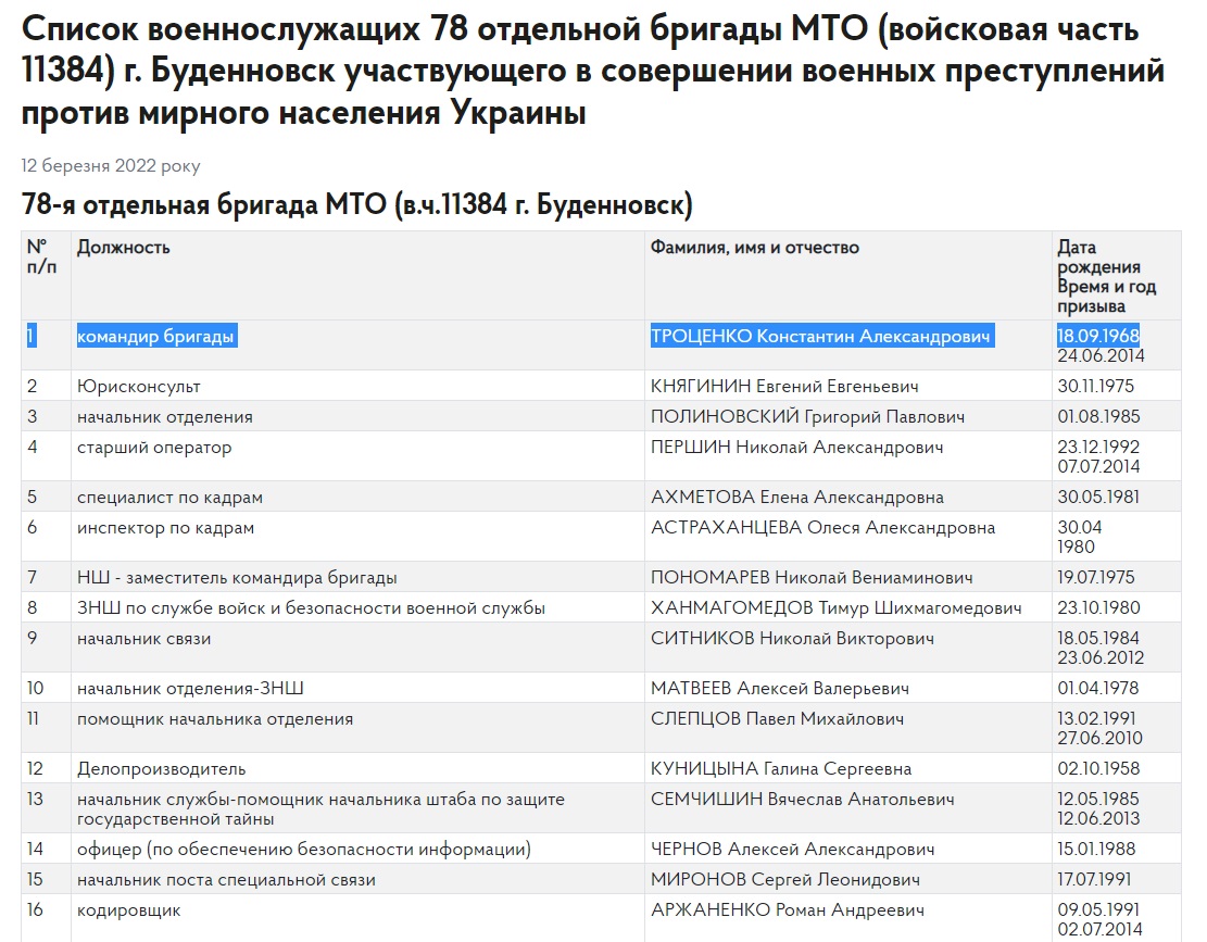 Фото – скриншот фрагменту зі списку ГУР МО Ще 1500 прізвищ окупантів. ГУР МО публікує список 78 бригади збройних сил Росії