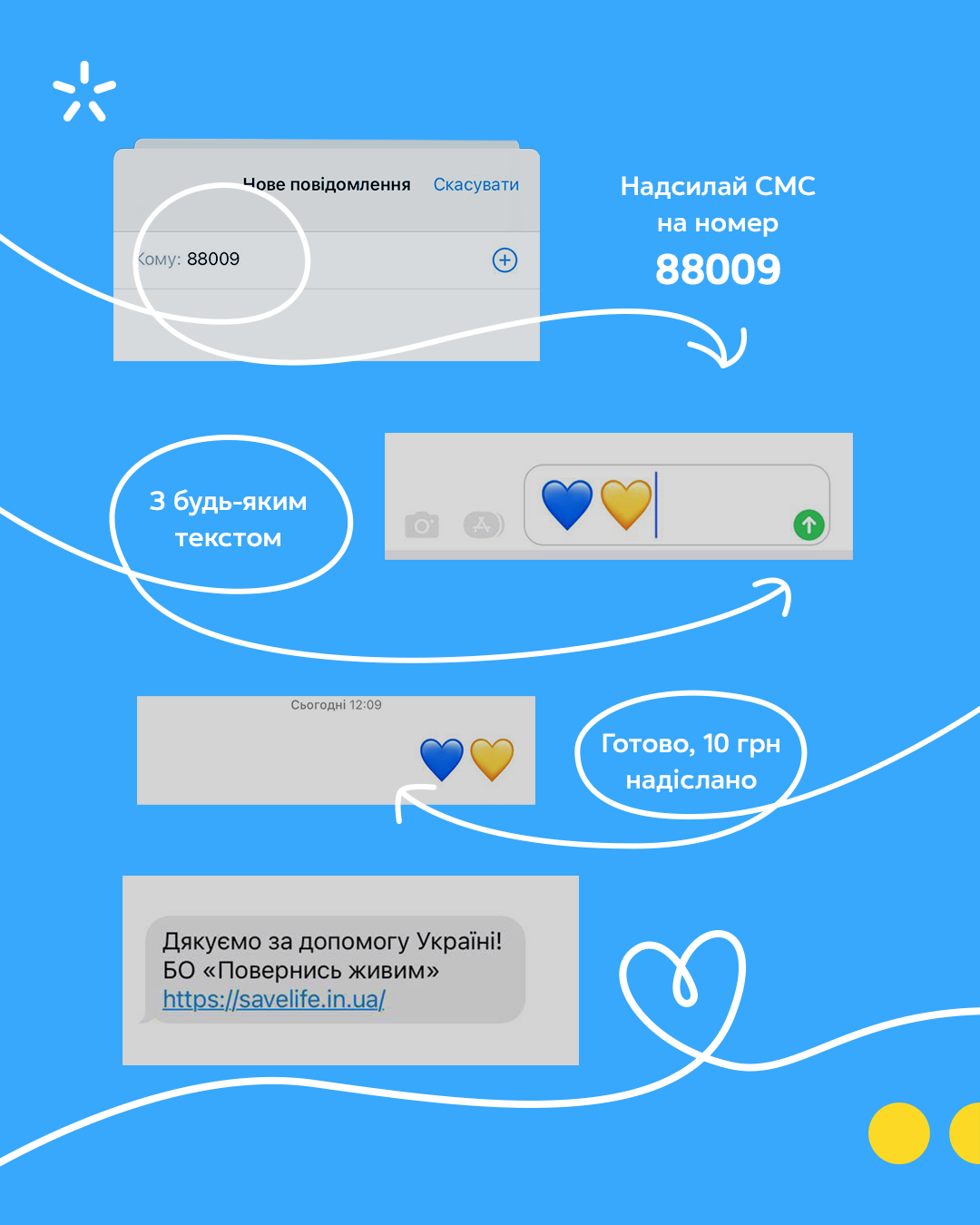 Абоненты Киевстар собрали более 1,2 млн грн для помощи украинской армии