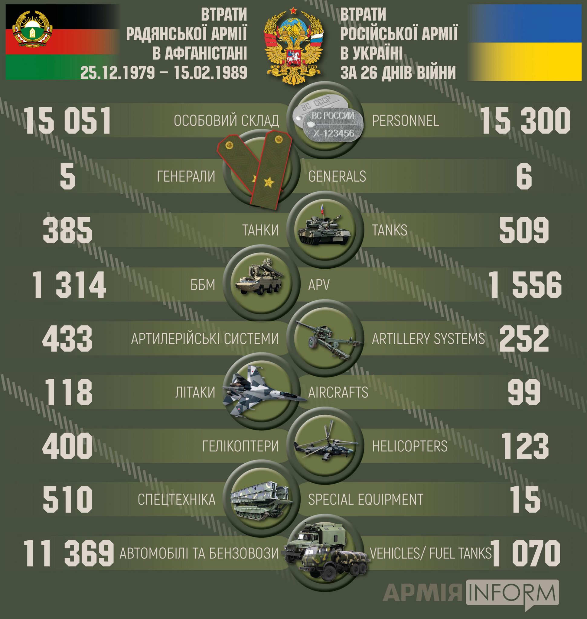 Военные каналы на украине телеграмм фото 51