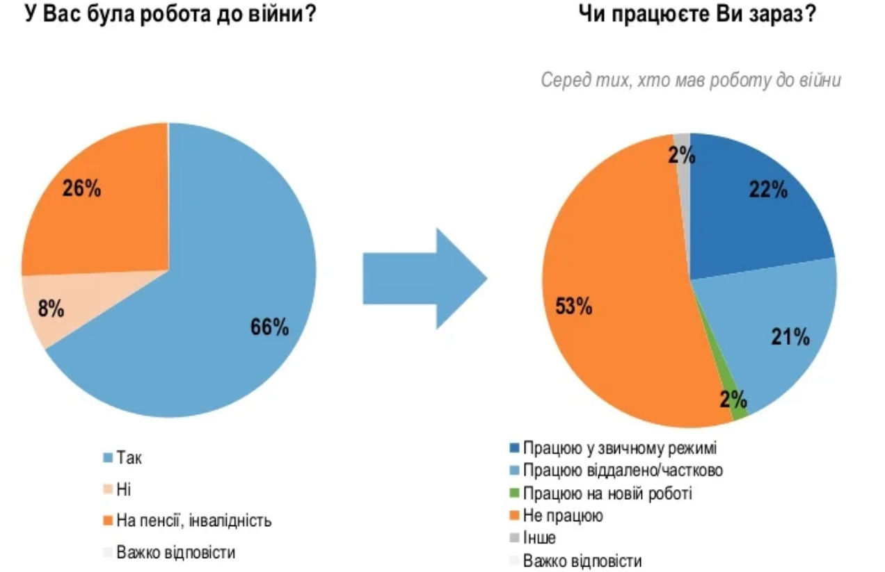 Опитування Рейтингу