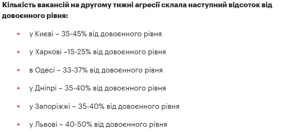 Из-за войны каждый второй украинец потерял работу. Что будет дальше?