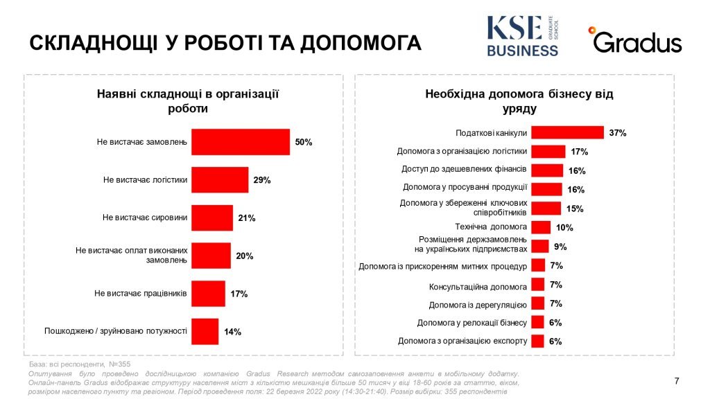 Опросы Gradus и KSE