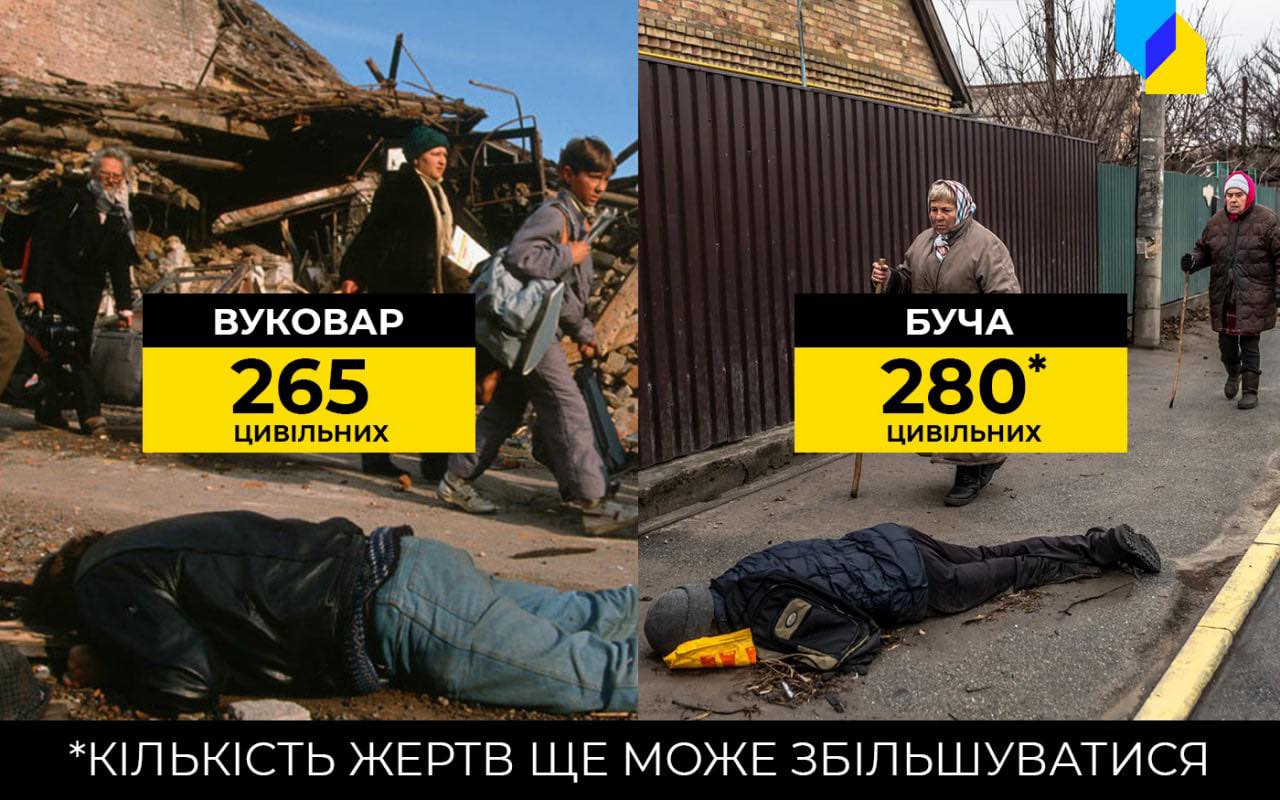 Геноцид в Украине может стать самым большим в Европе со времен Второй мировой: инфографика