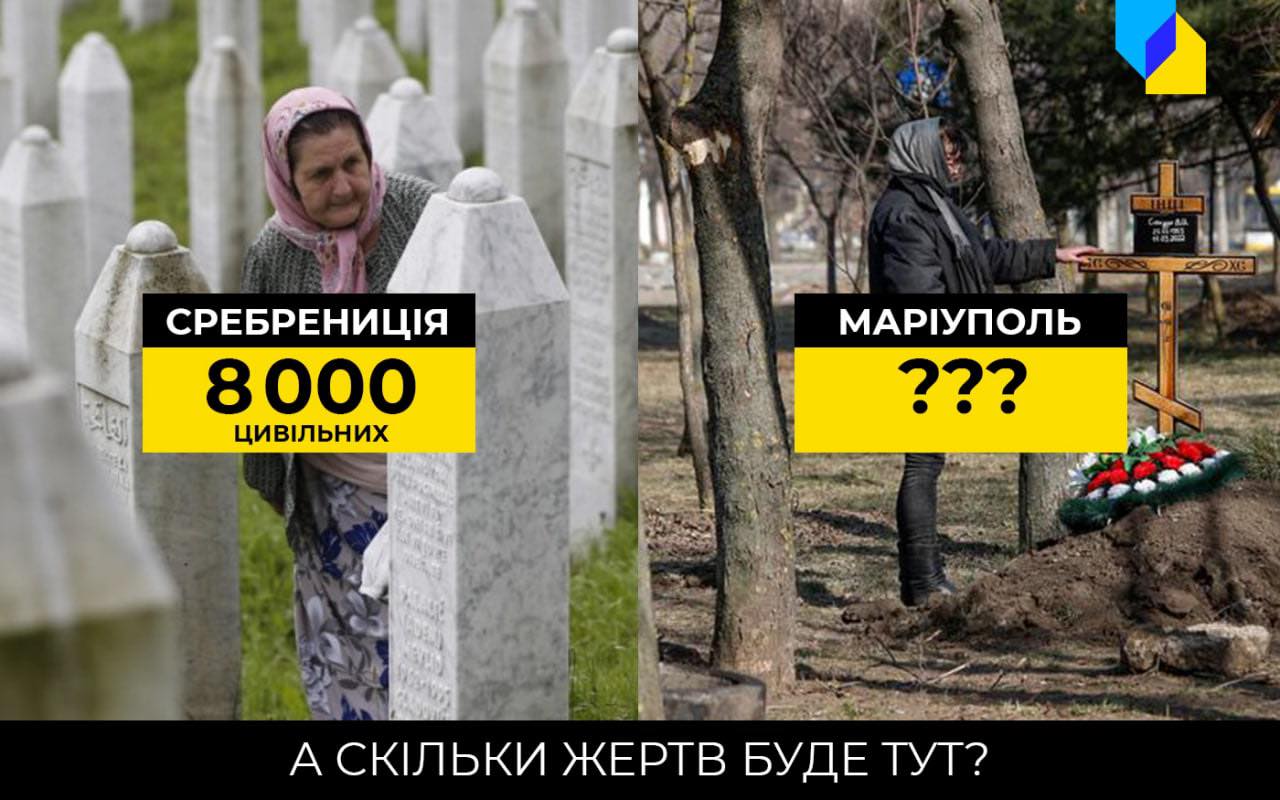 Данные ЦСКИД Геноцид в Украине может стать самым большим в Европе со времен Второй мировой: инфографика
