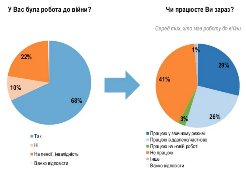 Опрос Рейтинга (6 апреля)