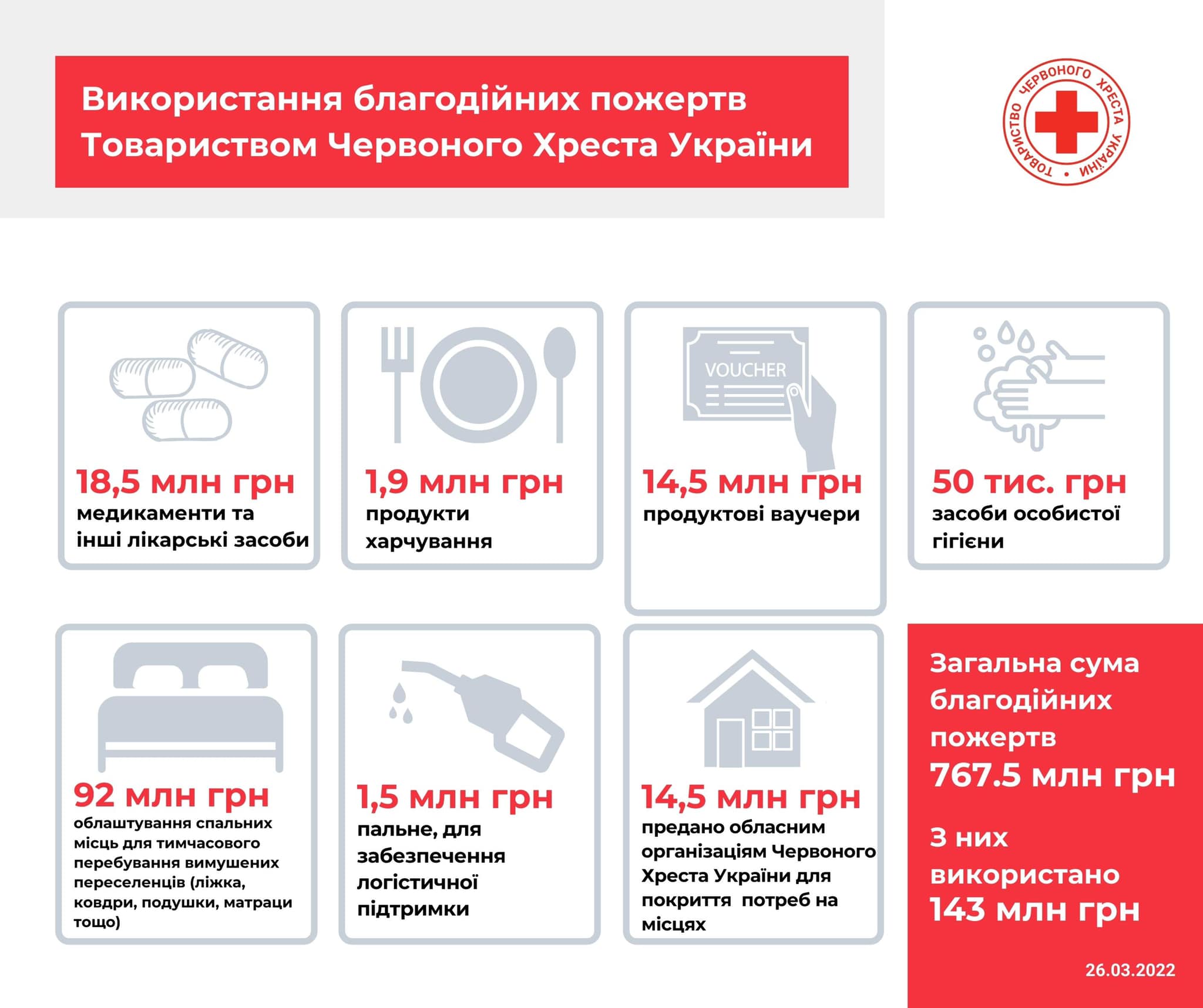 Фейсбук Червоного Хреста України