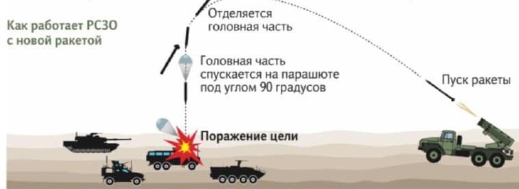 Оккупанты сбрасывают на Харьков бомбы на парашютах: людей просят не приближаться к ним
